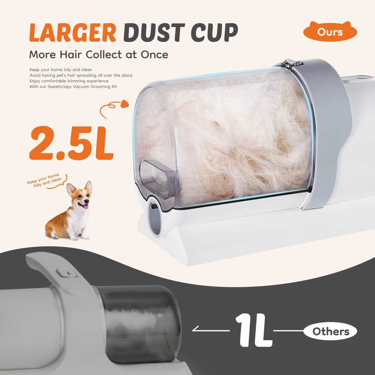Sweetcrispy Professional Pet Grooming Vacuum Clipper Kit