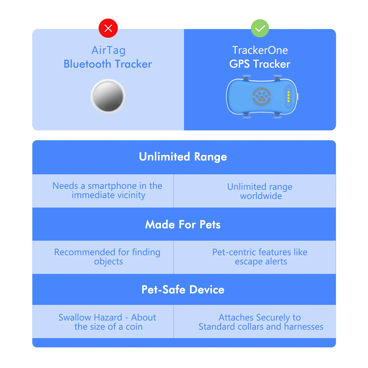 Wanwaytech Gps Pet Tracker For Dogs With Real Time Tracking